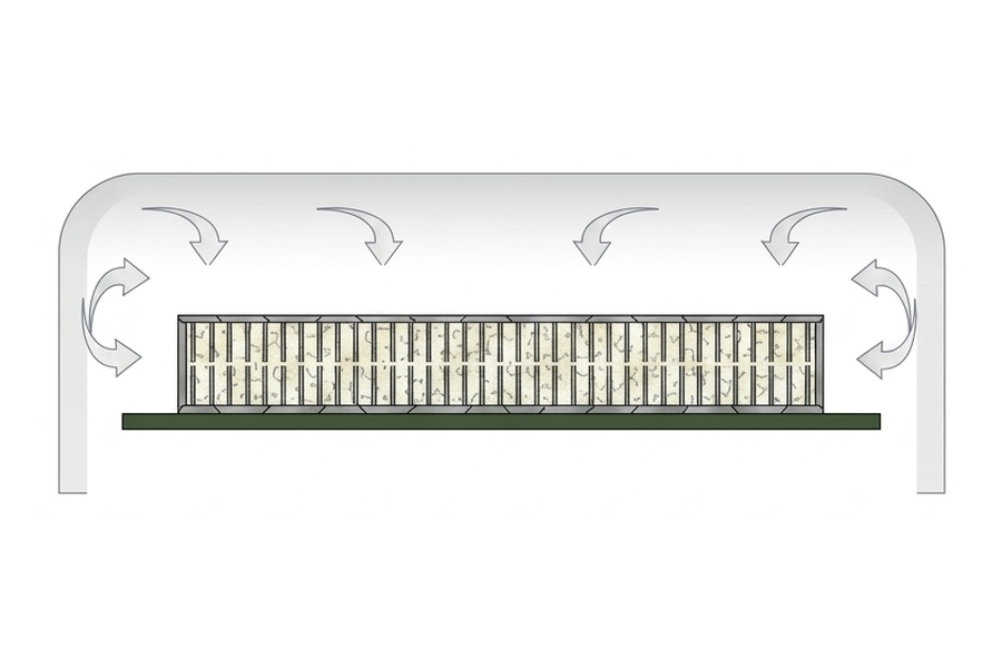 Diagram of the old Dunlop steam vulcanization process